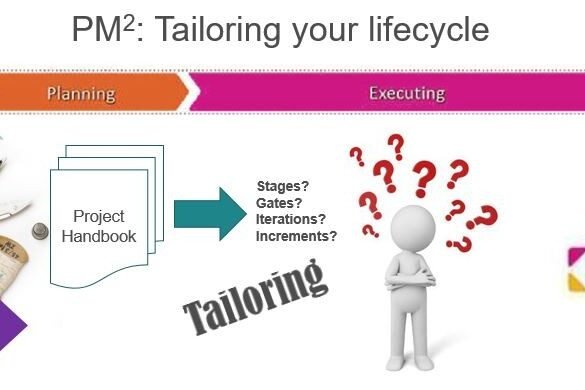 Select Project Management Development Approach PMBOK Development Approach – Project Management Tutor