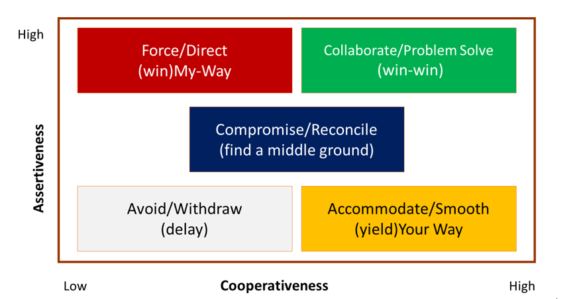 Conflict Model