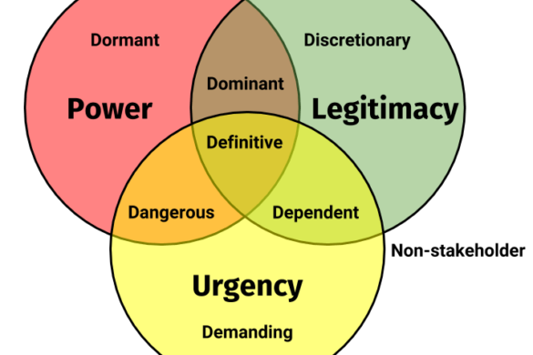 Commonly Used Artifacts Project Management Tutor